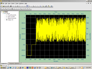 Creating an RS170 Video Signal with WaveEasy